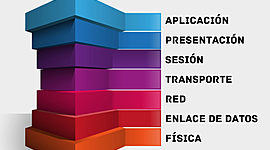 Timeline: Eventos que han impactado el desarrollo del Modelo de Comunicación OSI