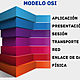Osi international organization standardization modelo
