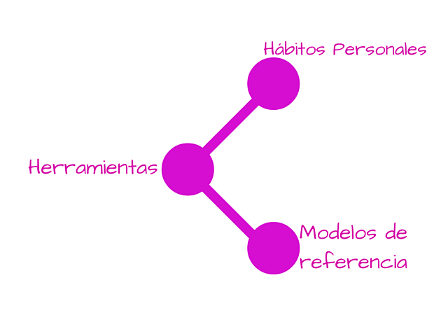 Creatividad en lo social