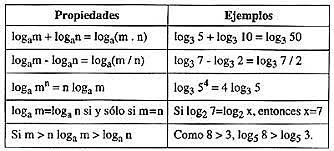 Logaritmos. John Napier.
