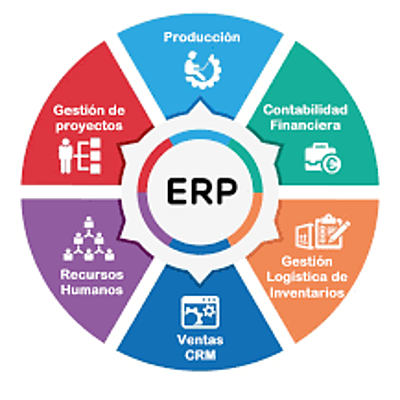 Timeline: Evolución histórica del ERP