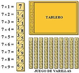 John Napier logaritmos 1614