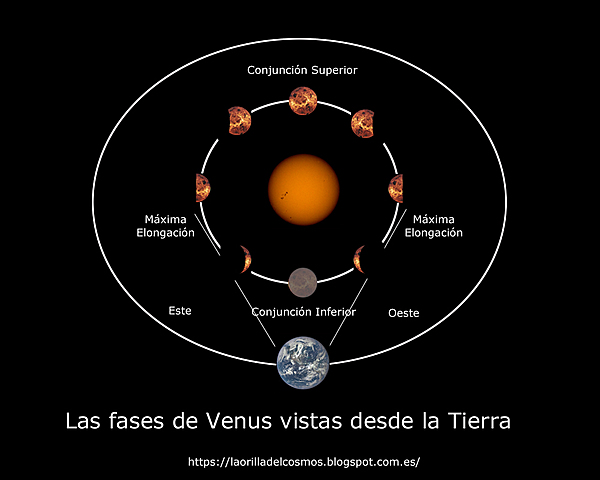 Galileo Galilei (1564-1642)