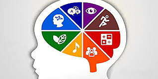 Teoría de las inteligencias múltiples