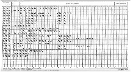 Invención del Cobol