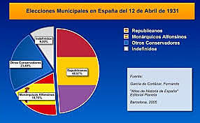 ELECCIONES MUNICIPALES