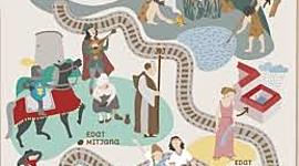 Timeline: Els derrers 20 anys de la nostra era