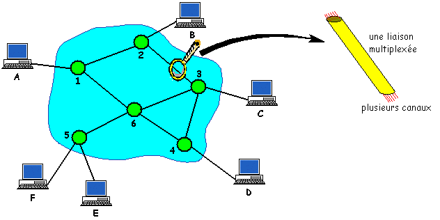 2-Naissance de la communication par paquets