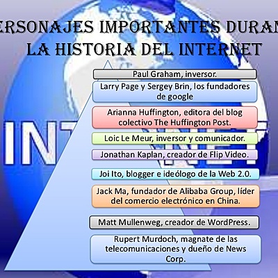 Timeline: Personajes que intervienen en los inicios del internet