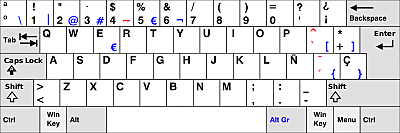 La creación de "QWERTY"