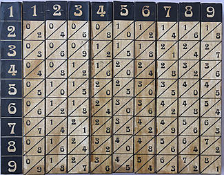 John Napier-Ábacos de Napier