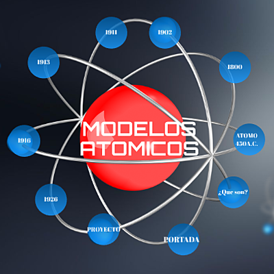 Timeline: MODELOS ATÓMICOS