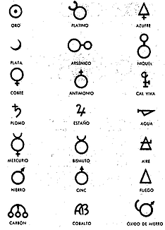 Primeros Nombres de los Elementos