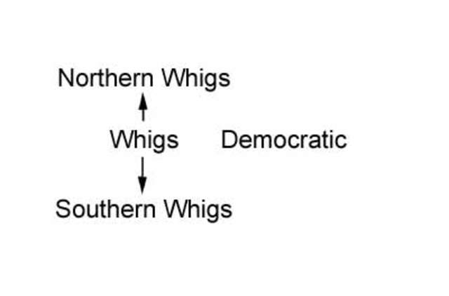 Political Party Splits