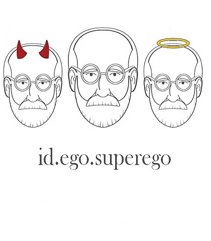 Divisão da mente humana- Freud