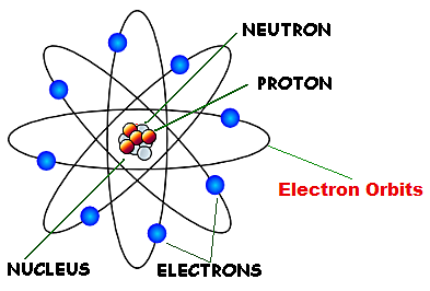 Ernest Rutherford
