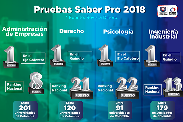 Pruebas Saber Pro.