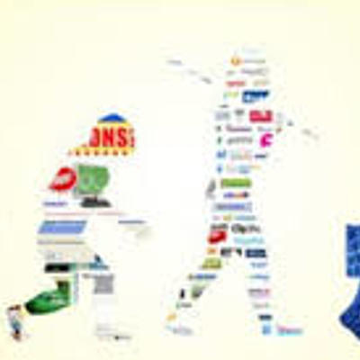 Timeline: Evolución de las Organizaciones