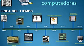 Timeline: Linea temporal de cómputo 2.1