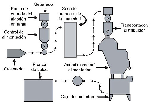 Máquinas de Secuencia