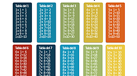 Timeline: Historia de las tablas de multiplicar y la multiplicación