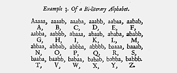 Código Bacon por Francis Bacon