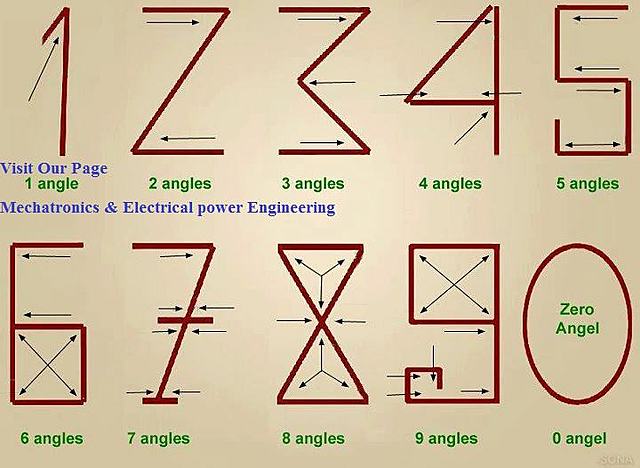 Llegada de los números arábigos a Europa