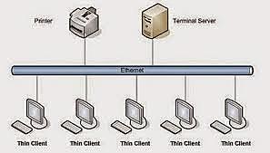 Computación paralela.