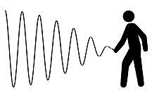 Efecto Forrester (Efecto Látigo)