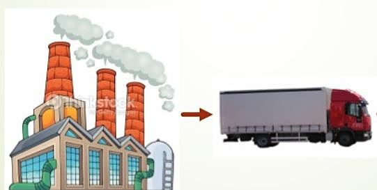 Distribución Física