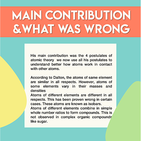 Main Contribution and What was wrong