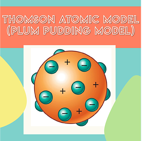 Thomson Atomic Model (Plum Pudding Model)