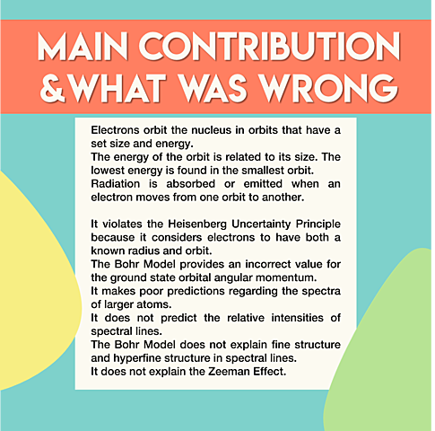 Main Contribution and What was wrong