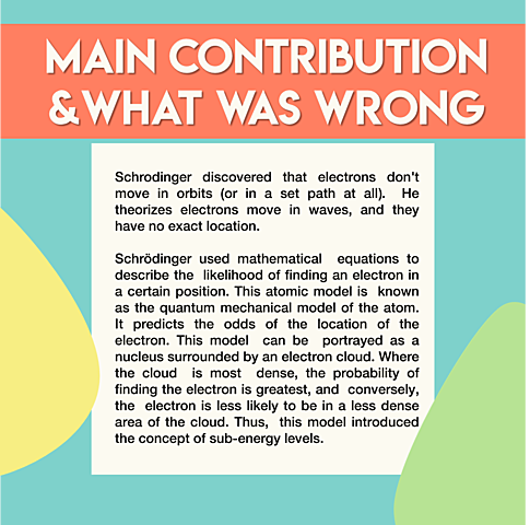 Main Contribution and What was wrong