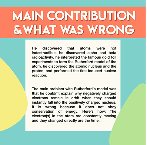 Main Contribution and What was wrong