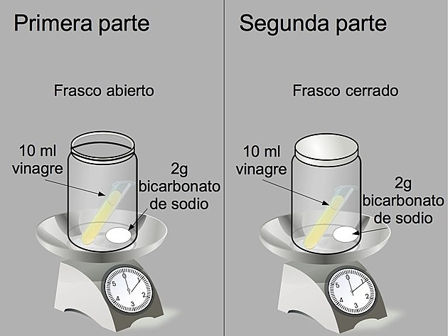 LEY CONSERVACIÓN MATERIA
