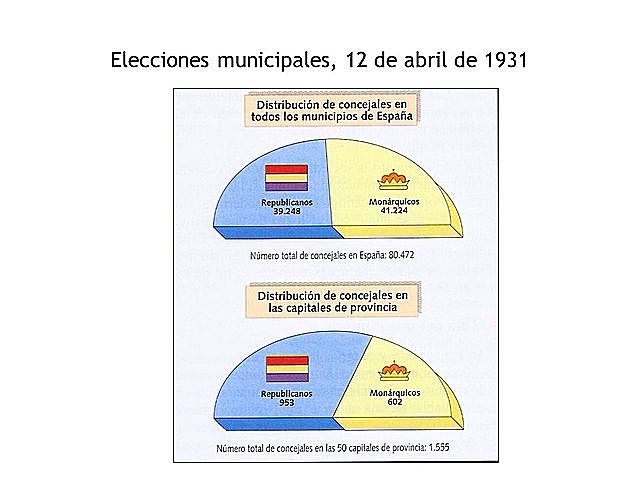 Elecciones municipales de España de 1931