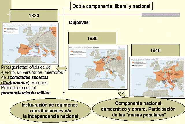 Tercer oleada revolucionaria