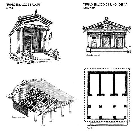 Els temples etruscos