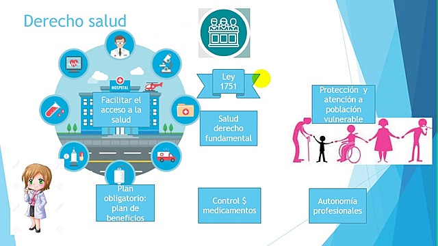 Salud Como Derecho Fundamental