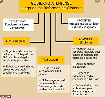REFORMAS DE CLISTENES