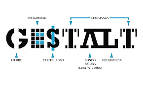 Teoría Gestáltica de la creatividad.