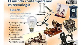 Timeline: Avances científicos y tecnológicos del siglo XIX