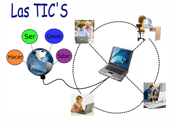 Web 3.0 (2010 a la actualidad) (La red semántica)