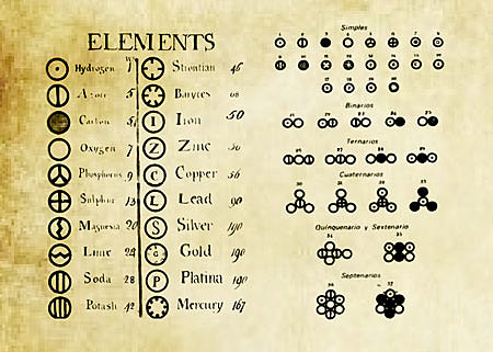 SEGUNDO POSTULADO DE DALTON