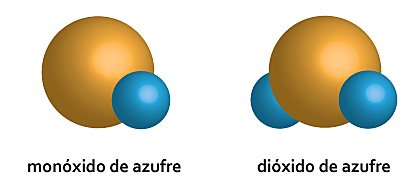 TERCERA LEY DE DALTON