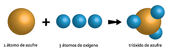 CUARTA LEY DE DALTON