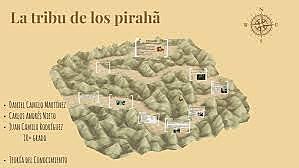 ¿Cuál es el lenguaje más fácil?