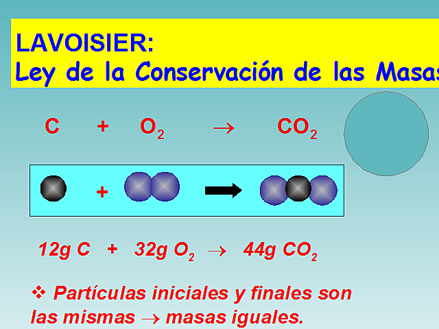 ANTOINE L. LAVOISIER.