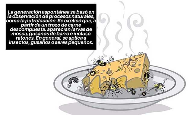 Teoría de la generación espontánea